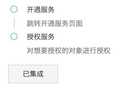 已集成