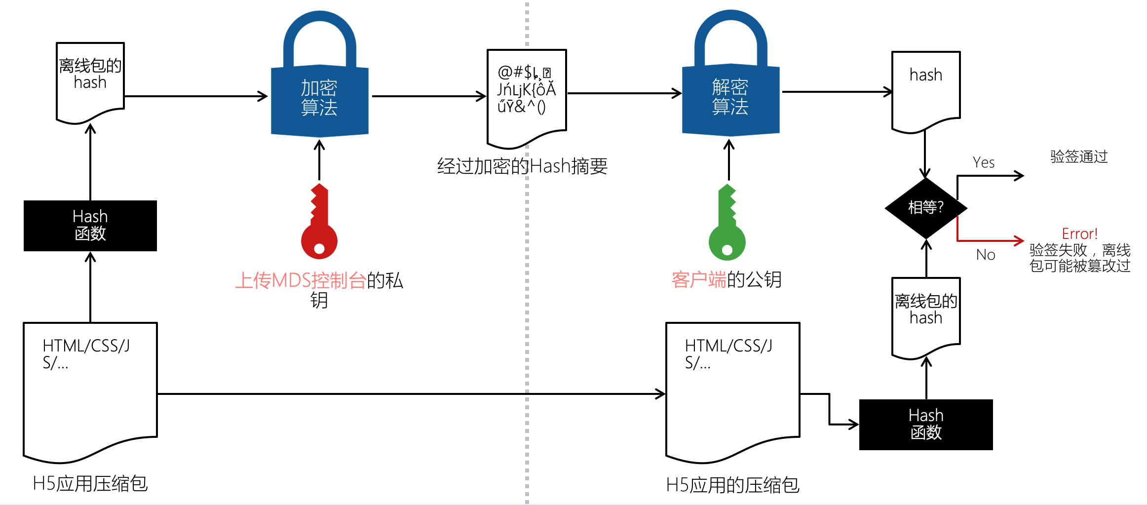 原理图