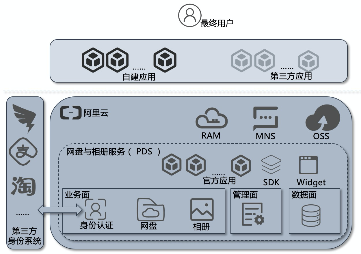 架构图