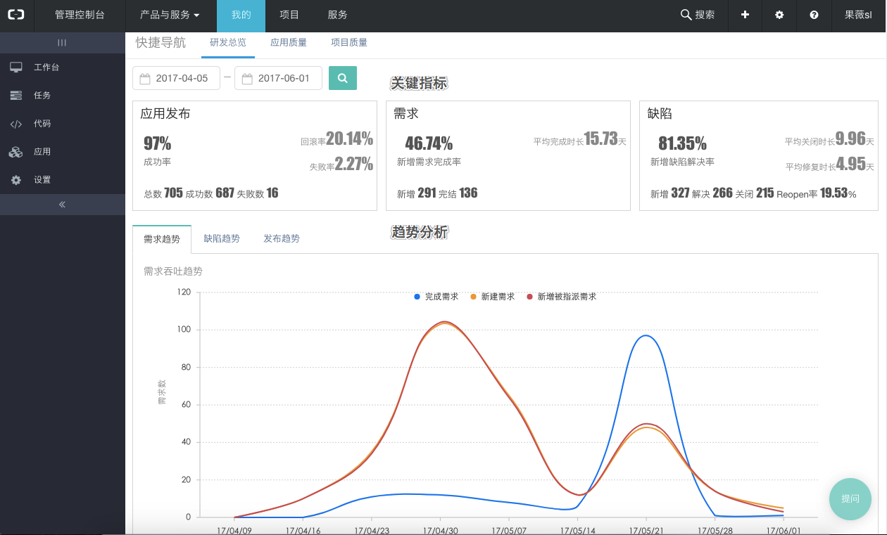 研发总览