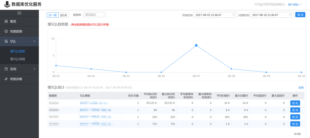 SQL趋势