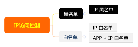 功能架构