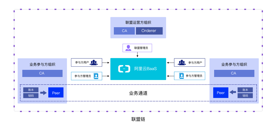 HF流程