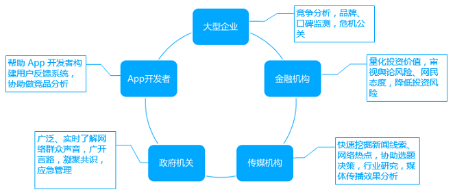 target_users